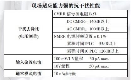电压计的基本性能