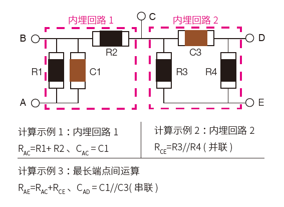 元件合成指令——应对不断进化的内埋元件基板复杂回路结构