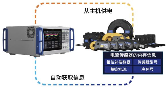 功率分析仪PW8001可自动识别电流传感器的信息