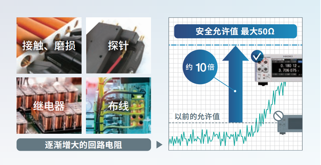 提高检测系统的长期可靠性【提高回路电阻的允许值】