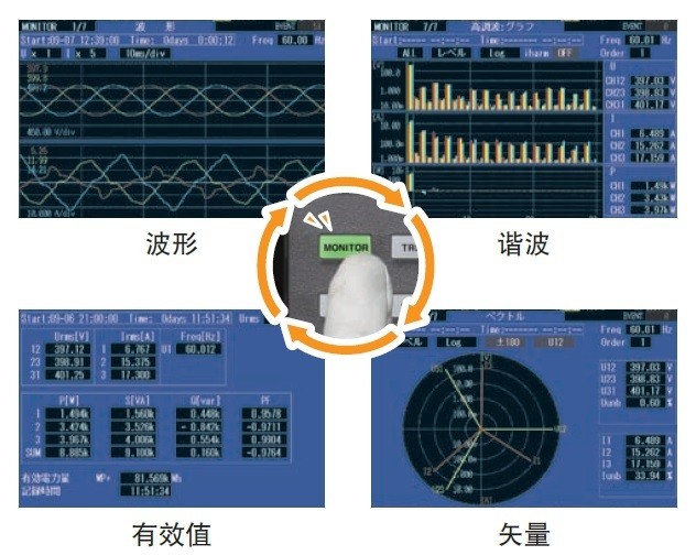 清晰易懂的数据显示