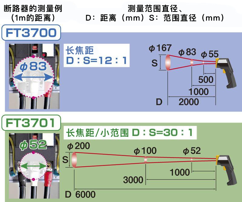 根据不同温度测量场所,有2种红外测温仪可选