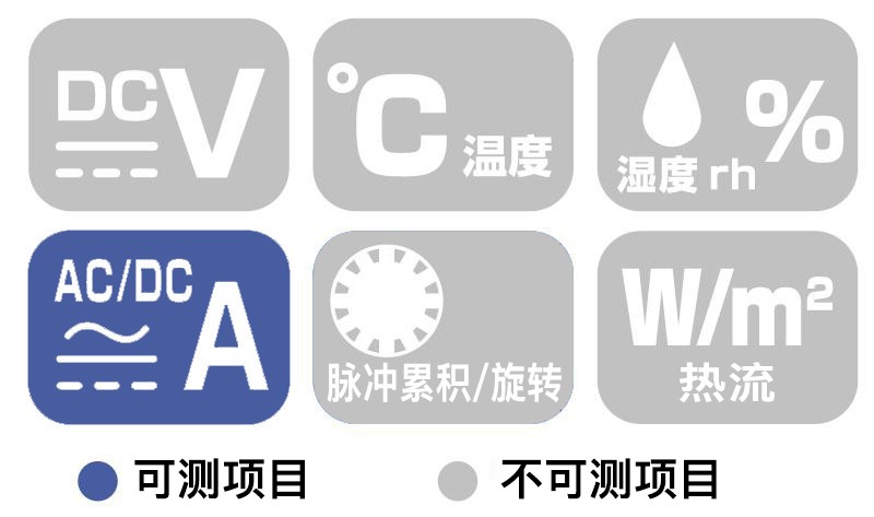 可进行AC/DC负载电流或AC泄漏电流、简易的功率测量的小型2ch钳形电流数采