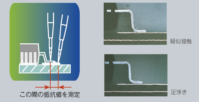 切实检测引脚的空焊和虚焊