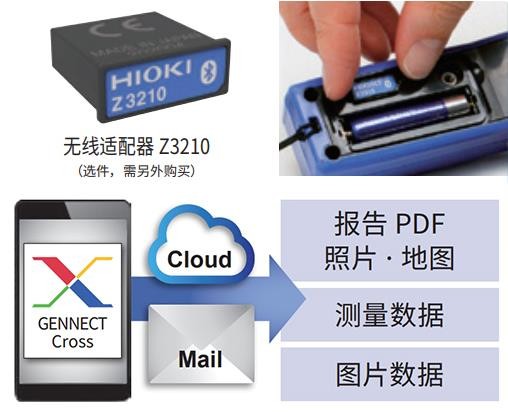 传输至专用免费软件 GENNECT Cross
