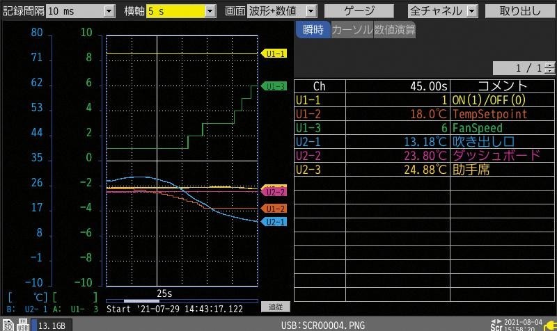 同时显示模拟数据和 CAN 数据波形