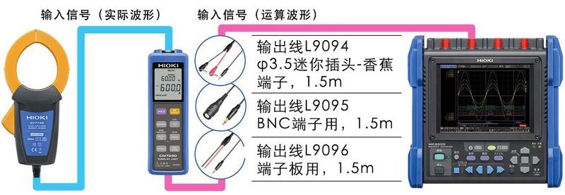 使用交流·直流电流传感器测量电流:测量基本套装
