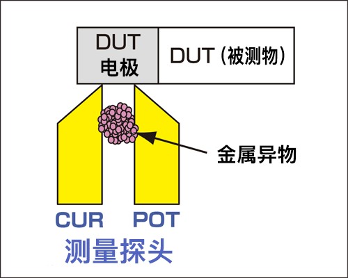 彻底保证4端子测量,探头短路检测功能
