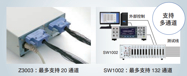 内置多路转换器的机型 RM3545A-2一台即可实现多通道化