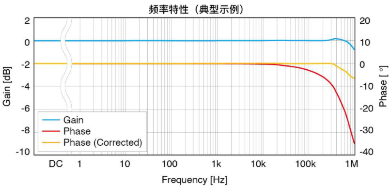 宽频带