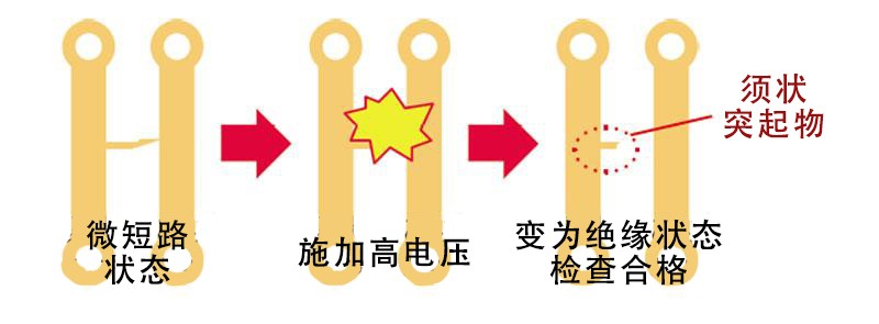 通过微短路检测查提高检查品质