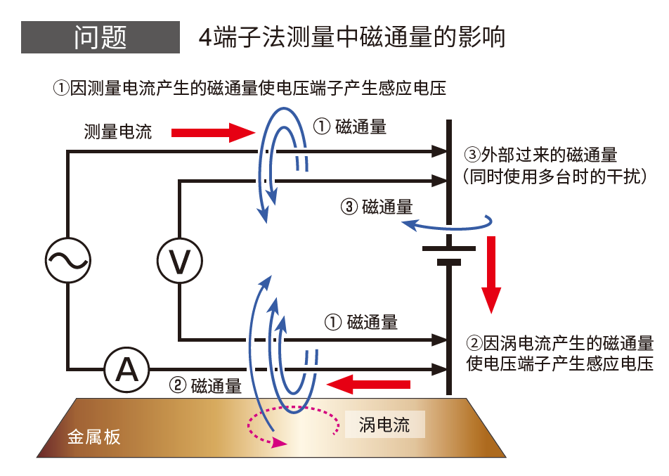 小电阻高精度测量模式,适用于刀片电池的测量