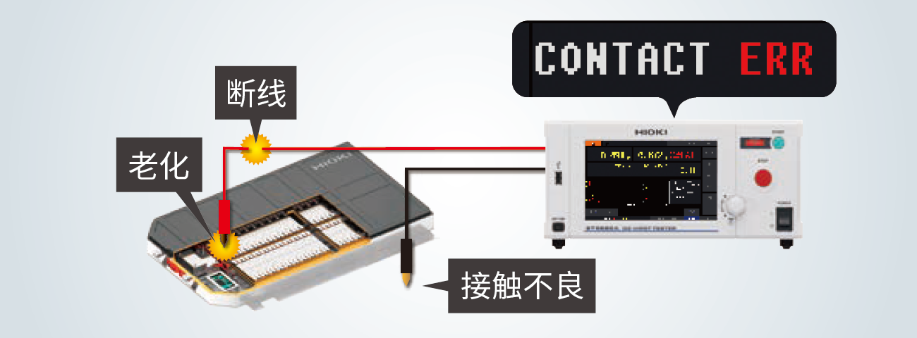 通过内置接触检查功能, 实现品质提升,削减检测成本