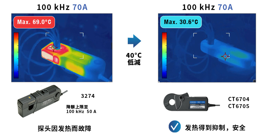 抑制感应加热产生的发热