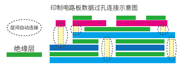 触摸屏扩展功能(选配)——适用于特殊印制电路板
