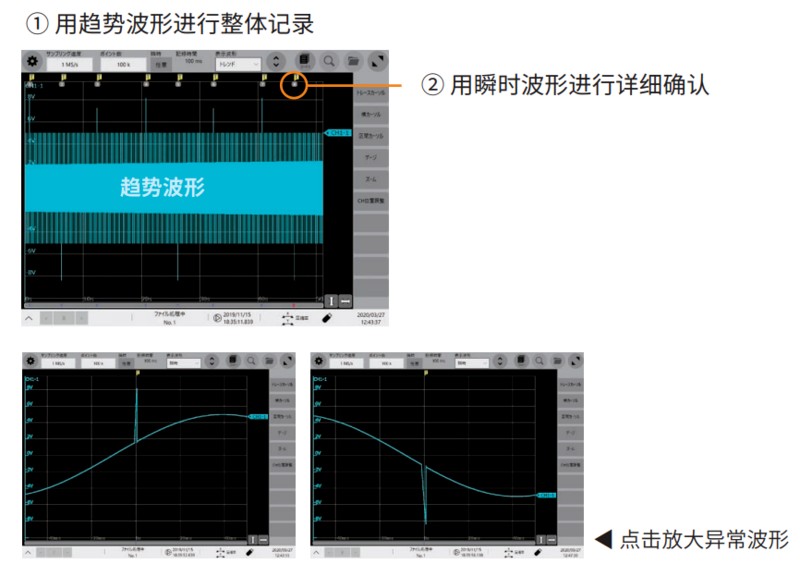 在长时间的测试中用高速采样捕捉异常现象(双重采样功能)
