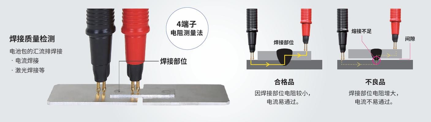 低电阻值的高精度测量,分辨率高达1nΩ