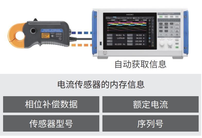 功率分析仪PW8001支持“自动相位补偿功能”