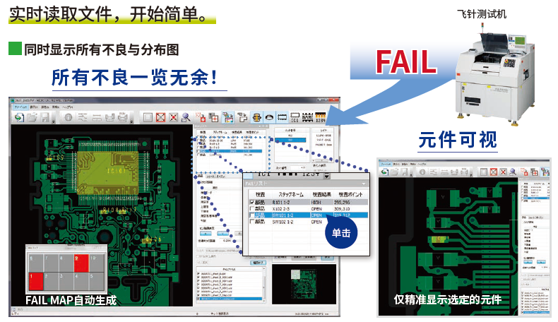 FAIL的位置「一目了然」