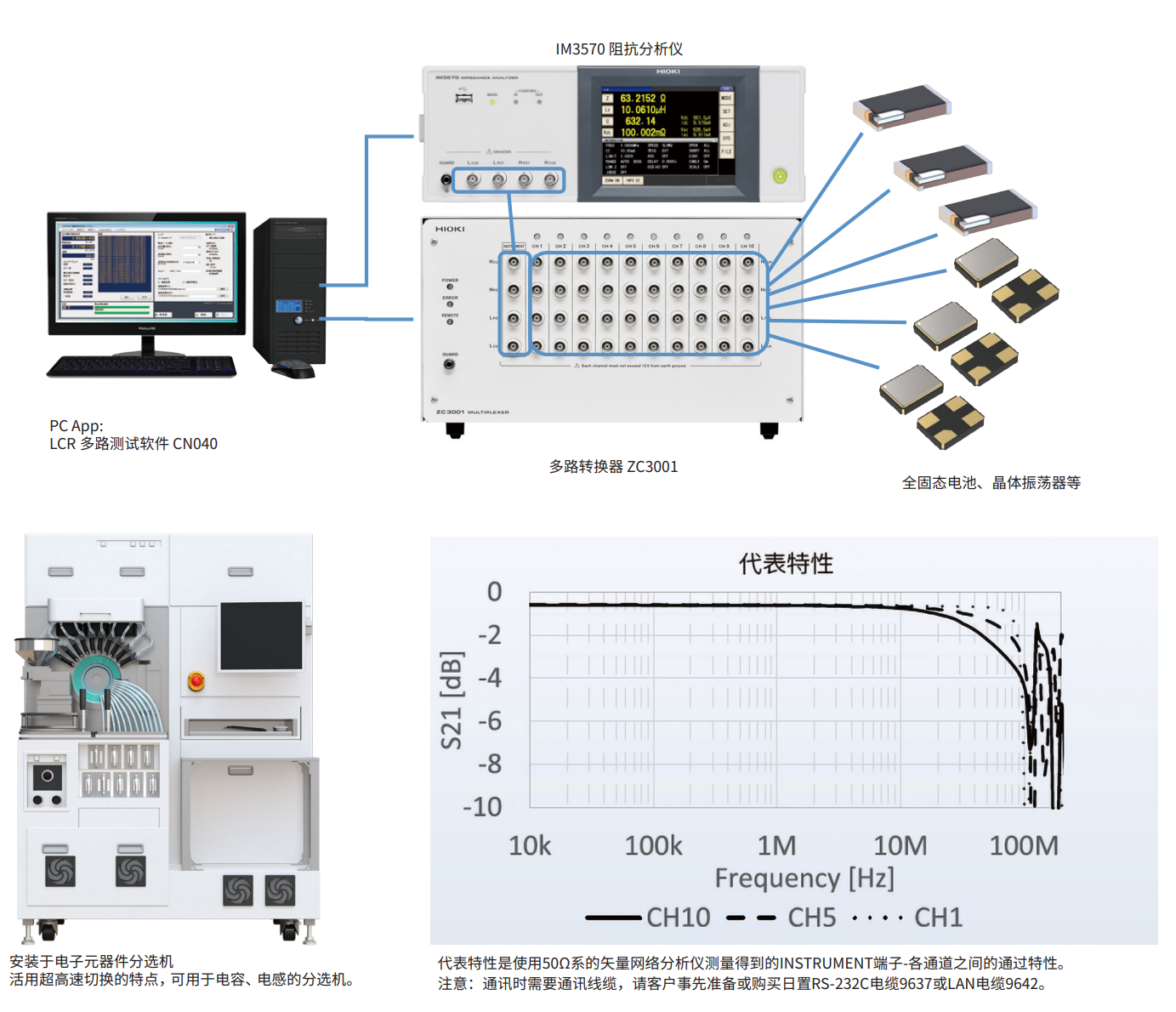 应用案例:基于 IM3570 与 ZC3001 组合的 10 通道交流阻抗测试系统