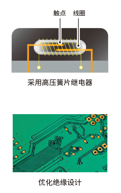 能够构建大幅减少生产线停工的高可靠性检测系统
