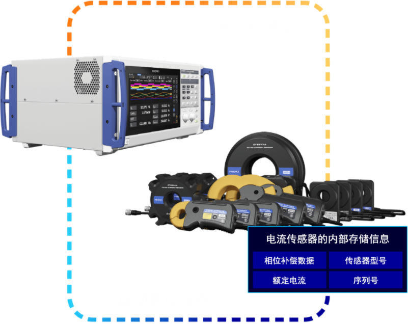 在功率分析仪PW8001上自动识别电流传感器的信息