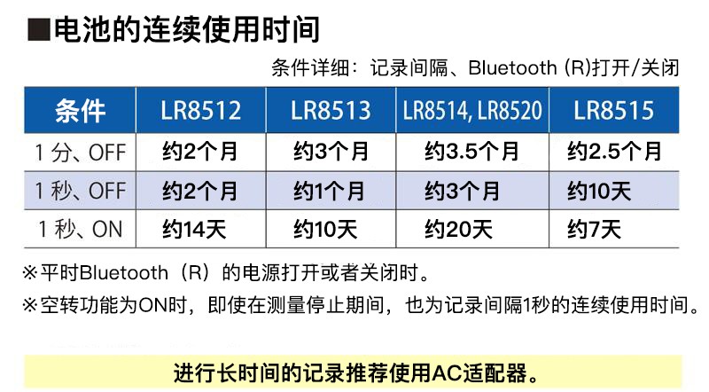 电源使用5号电池或AC适配器