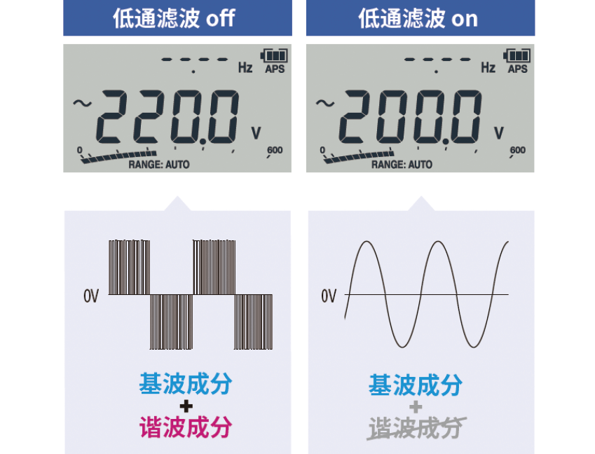 低通滤波功能