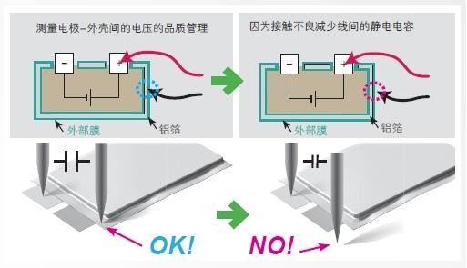“application”锂电池的外壳电位测量