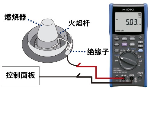 DC600.00μA量程下测量燃烧器的的微小电流