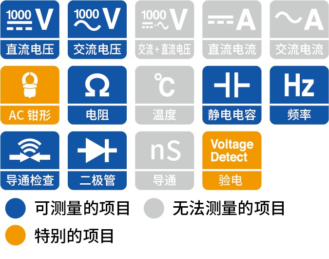电压测量端子带保险丝，重视现场安全的数字万用表