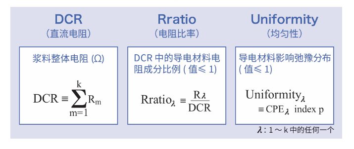 定量化指标