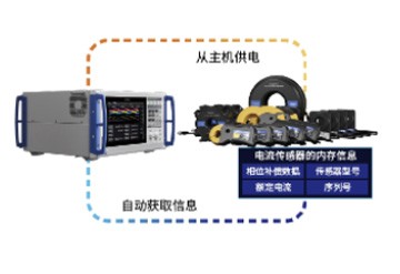 功率分析仪PW8001可自动识别电流传感器的信息