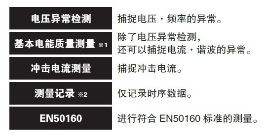 简易设置流程功能,指引记录项目的设置不迷路