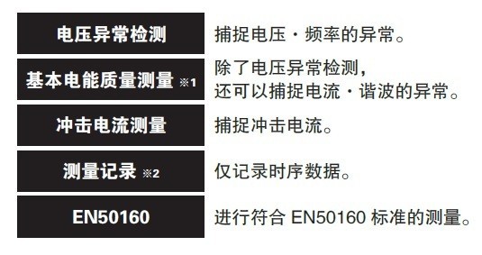 简易设置流程功能,指引记录项目的设置不迷路