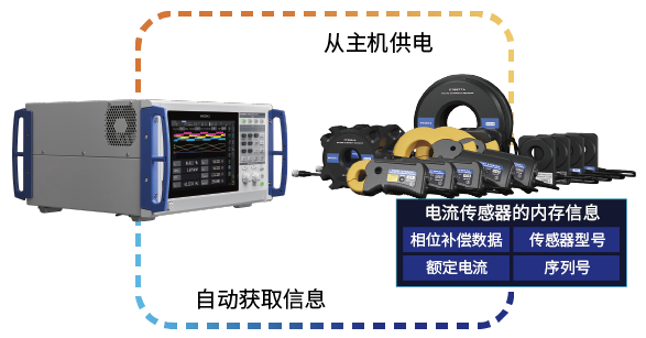 功率分析仪PW8001可自动识别电流传感器的信息