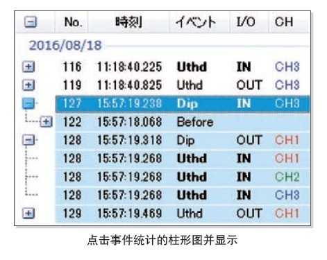 事件列表(PQ ONE)