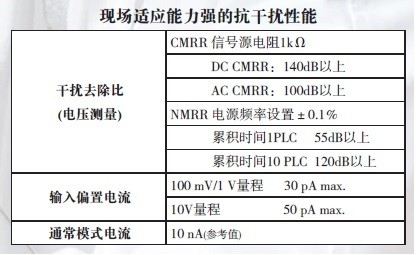 电压计的基本性能