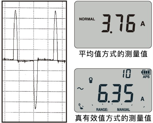 还具备能正确测量失真波形的真有效值测量功能