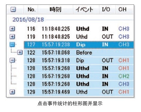 事件列表(PQ ONE)