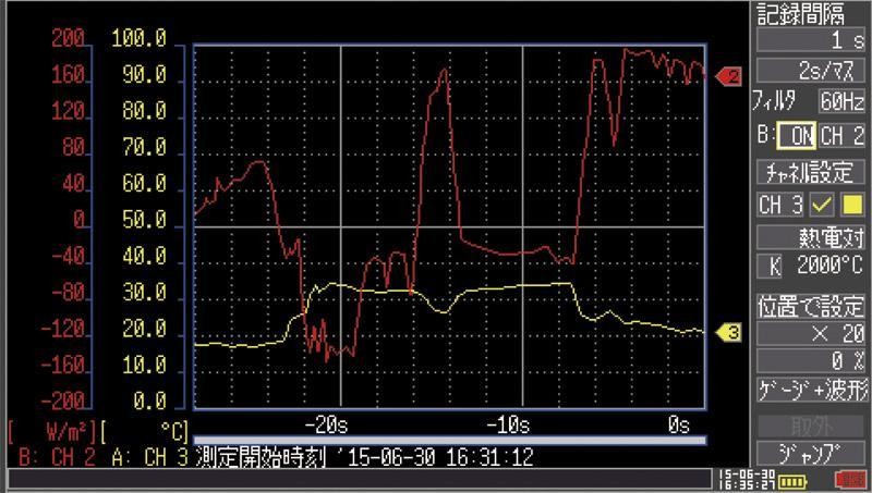 同时显示热流和温度的刻度