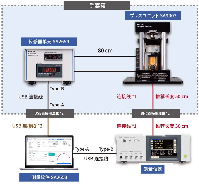 手套箱安装示例