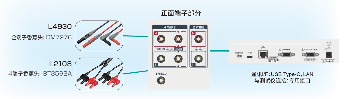 测试用线缆的案例,丰富的通讯接口