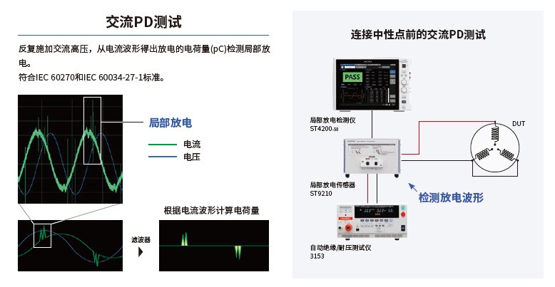 响应 “试用” 需求:交流 PD测试专用局部放电传感器
