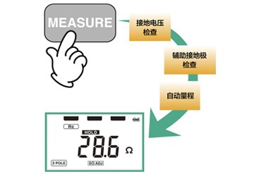 操作简单的数字接地电阻计