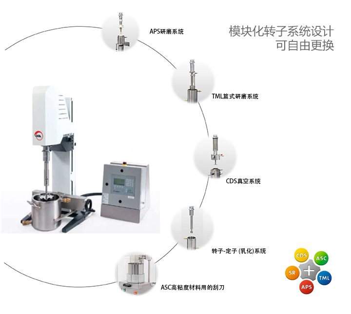 可选的分散系统
