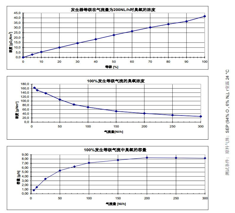 数据表