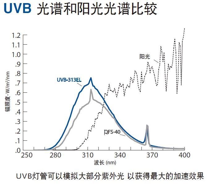 UVB灯管
