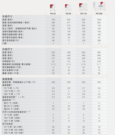 烘箱型号