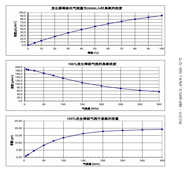臭氧发生器数据表